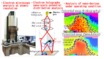 Materials Nano-Characterization Section